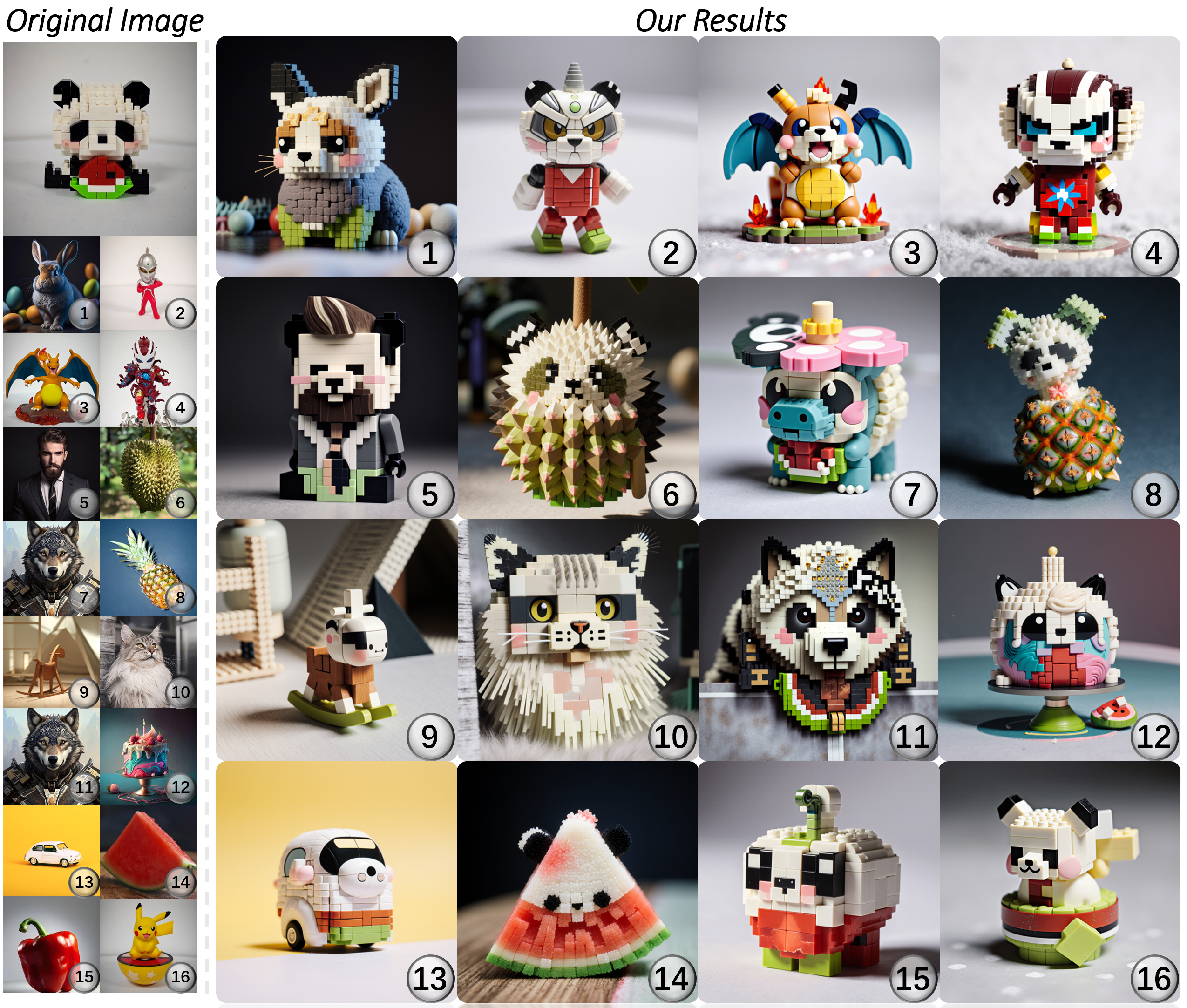 Novel object synthesis results